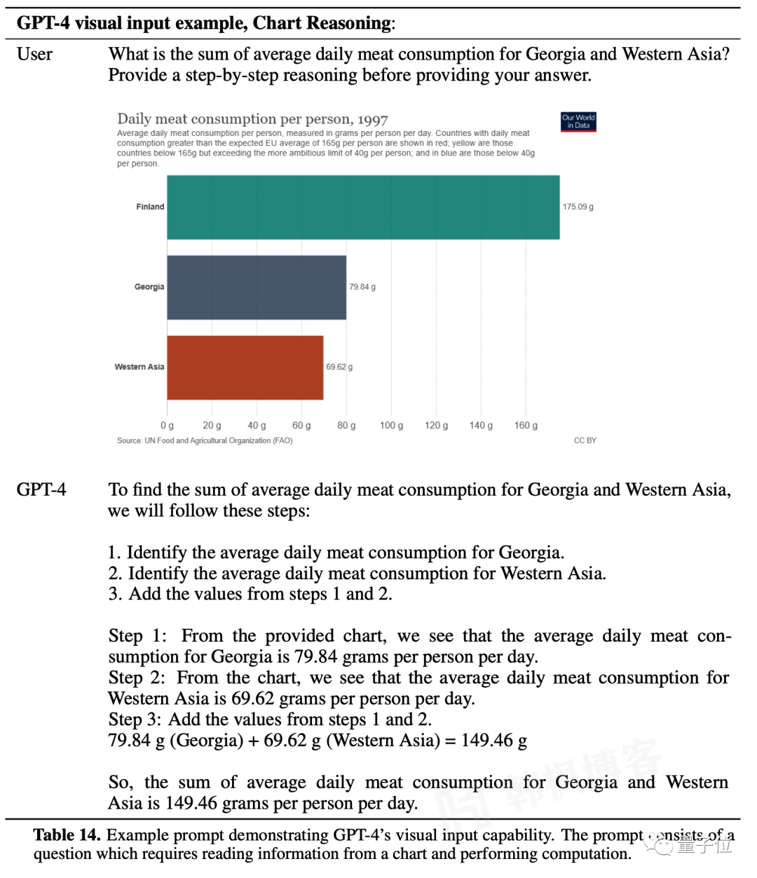 图片[10]-GPT-4发布！ChatGPT大升级！太太太太强了！-庆虎资源网