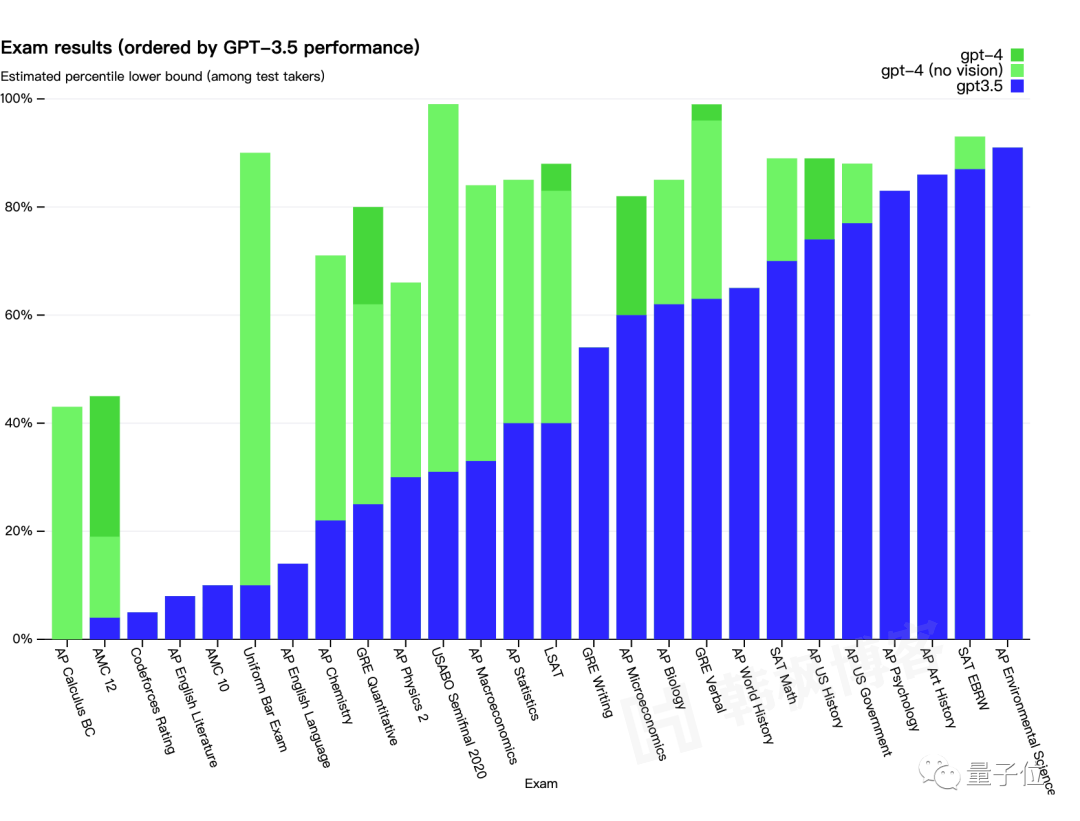 图片[8]-GPT-4发布！ChatGPT大升级！太太太太强了！-庆虎资源网