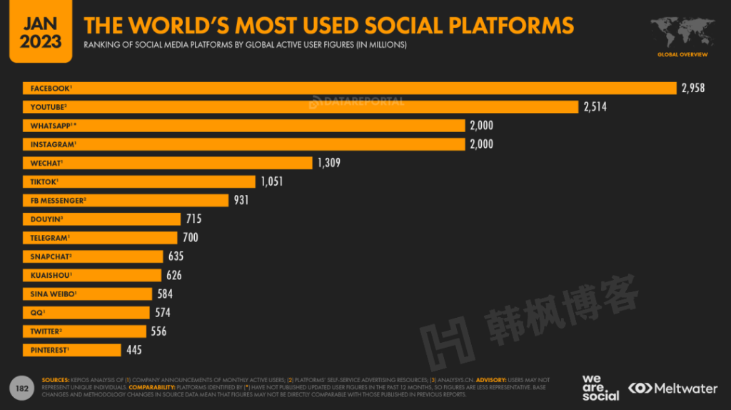 新手必看！Facebook注册养号解封全攻略-庆虎资源网