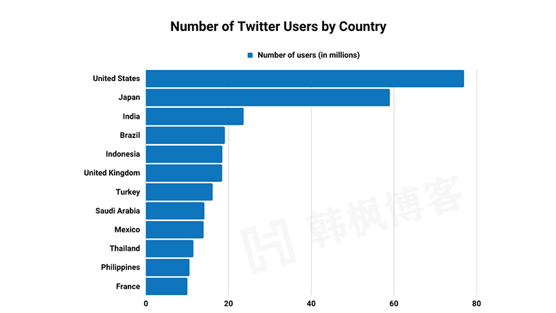 图片[3]-拿走不谢！超详细的Twitter使用手册-庆虎资源网