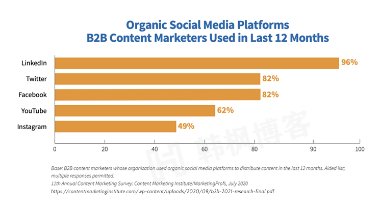 图片[4]-拿走不谢！超详细的Twitter使用手册-庆虎资源网