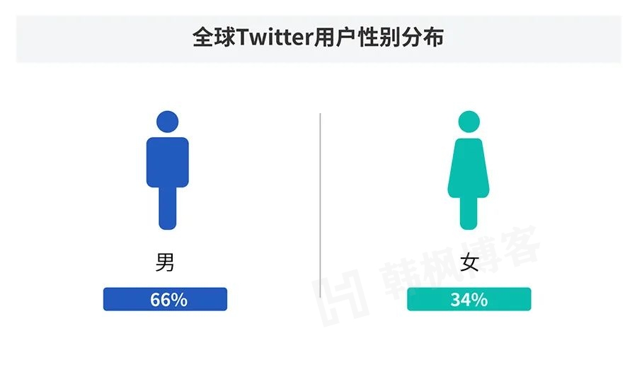 图片[5]-2023最全Twitter推特注册使用流程（附APP安装包）-庆虎资源网