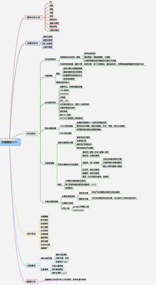 前端 SEO 优化秘籍:让网站在搜索引擎中C位出道