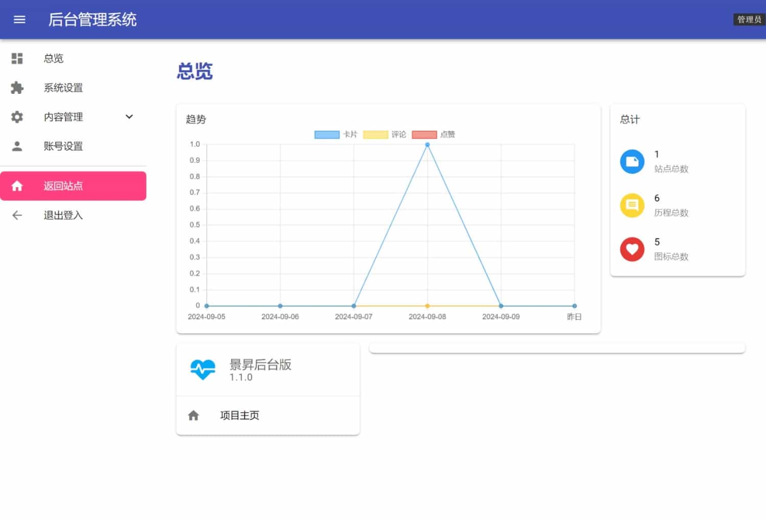 【免费源码】景昇个人主页后台版