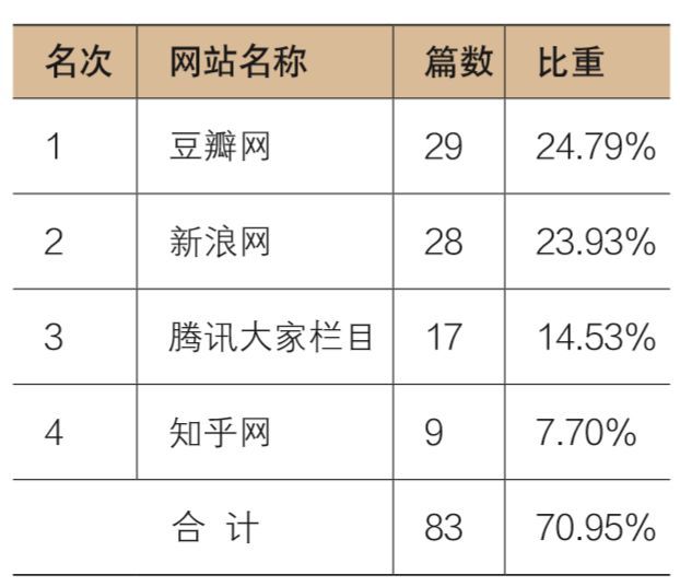掌握这些技巧,让你的网站搜索排名“一路狂飙”