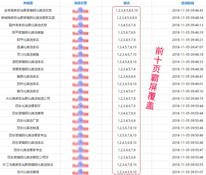 掌握这些技巧,让你的网站搜索排名“一路狂飙”