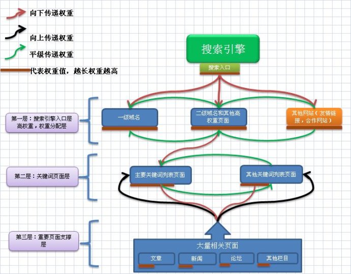 前端 SEO 优化秘籍:让网站在搜索引擎中C位出道
