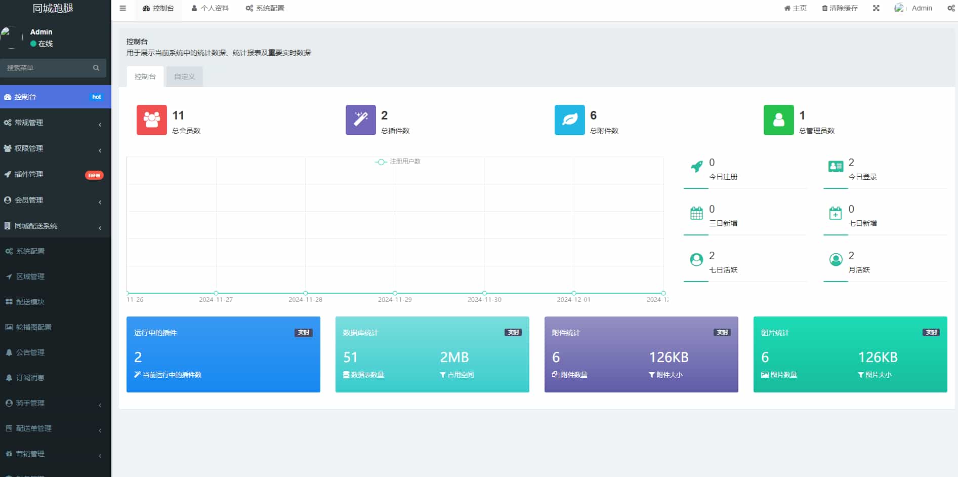 【全开源】跑腿小程序/智能派单/系统派单/同城配送/校园跑腿/预约取件/用户端+骑手端